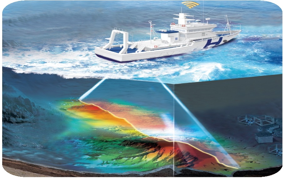 測量方法 測量方法